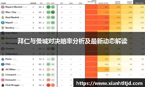 拜仁与曼城对决赔率分析及最新动态解读